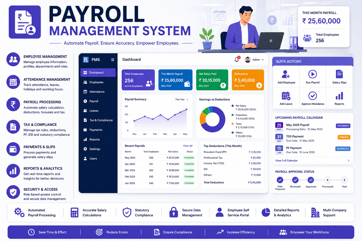 Payroll Management System